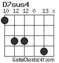 D7sus4 chord