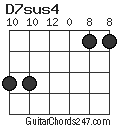 D7sus4 chord