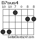 D7sus4 chord