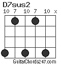 D7sus2 chord