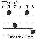 D7sus2 chord