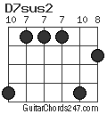 D7sus2 chord