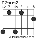 D7sus2 chord