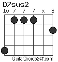 D7sus2 chord