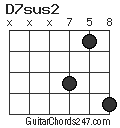 D7sus2 chord