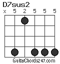 D7sus2 chord