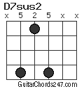 D7sus2 chord