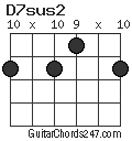 D7sus2 chord