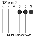 D7sus2 chord