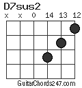 D7sus2 chord