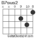 D7sus2 chord