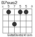 D7sus2 chord