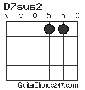 D7sus2 chord