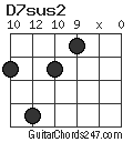 D7sus2 chord