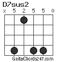 D7sus2 chord