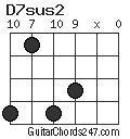 D7sus2 chord