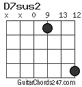 D7sus2 chord