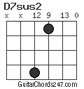 D7sus2 chord