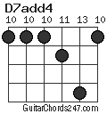 D7add4 chord