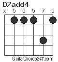 D7add4 chord