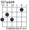 D7add4 chord