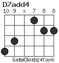 D7add4 chord