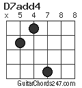 D7add4 chord