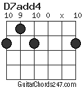 D7add4 chord