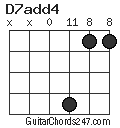 D7add4 chord