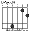 D7add4 chord