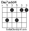 Dm7add4 chord