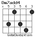 Dm7add4 chord