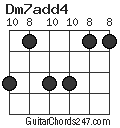 Dm7add4 chord