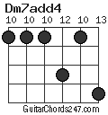 Dm7add4 chord