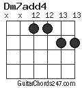 Dm7add4 chord