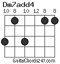 Dm7add4 chord