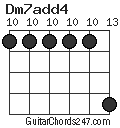 Dm7add4 chord