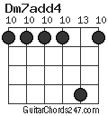 Dm7add4 chord