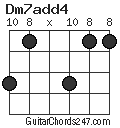 Dm7add4 chord