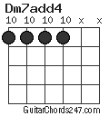 Dm7add4 chord