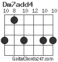 Dm7add4 chord