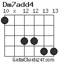 Dm7add4 chord