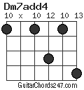 Dm7add4 chord