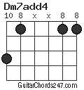 Dm7add4 chord