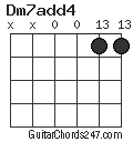 Dm7add4 chord