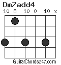 Dm7add4 chord