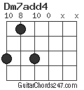 Dm7add4 chord