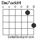 Dm7add4 chord