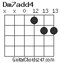 Dm7add4 chord