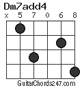 Dm7add4 chord